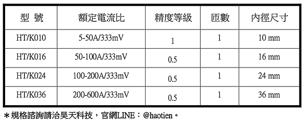333mV開口式比流器參數表