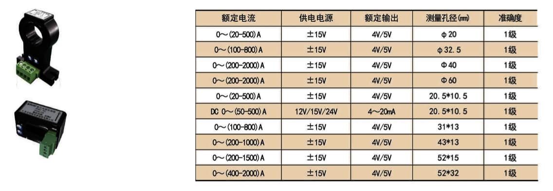 閉口式開環霍爾電流傳感器