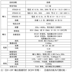 數位式比流器規格表