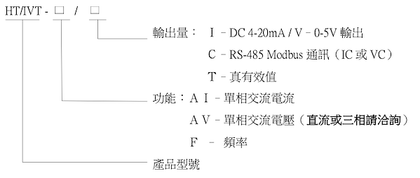 HTIVT電壓電流類比數位轉換器