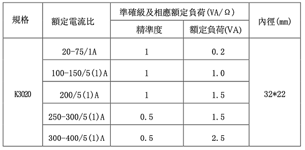K3020開口式比流器電流互感器規格表