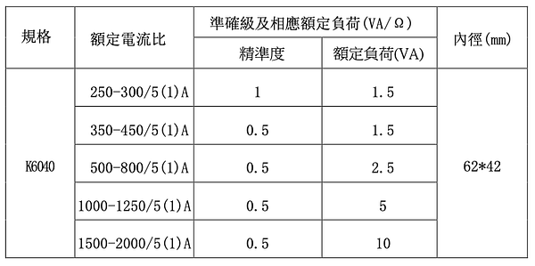 K6040開口式比流器電流互感器規格表
