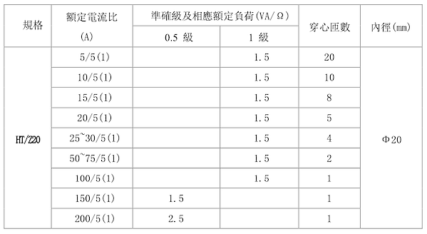 三孔型貫穿式比流器HT/Z20規格