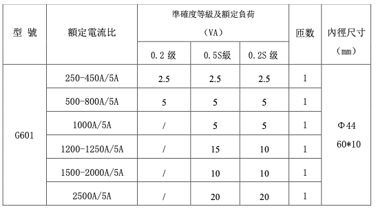 計量型比流器電流互感器G601規格表