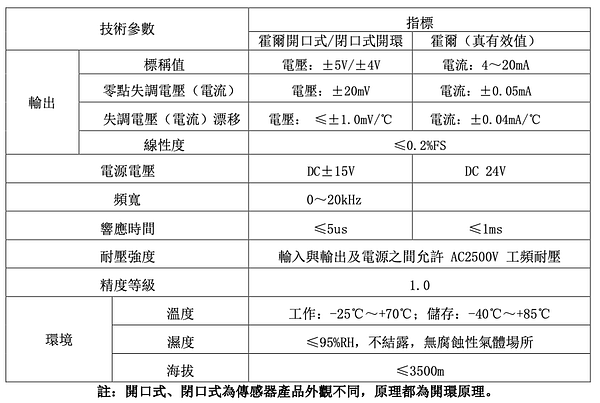 開口式霍爾傳感器技術指標