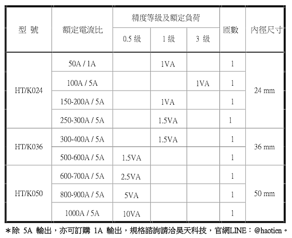 開口式比流器規格表-昊天科技