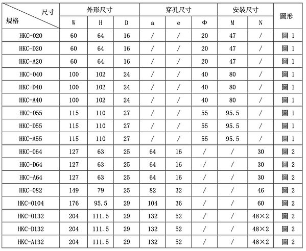 開口式霍爾傳感器尺寸表