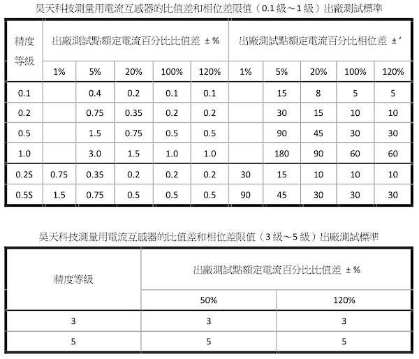 比流器出廠測試標準-昊天科技