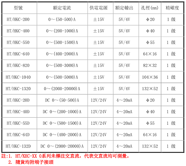 HT/HKC-0D直流比流器規格表