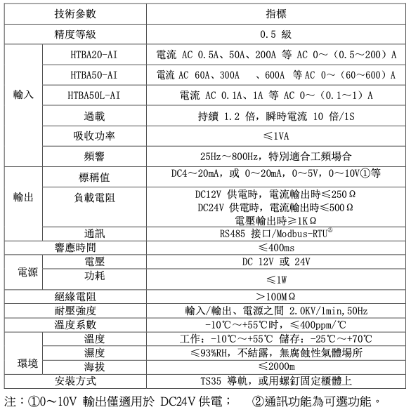 數位式比流器規格表