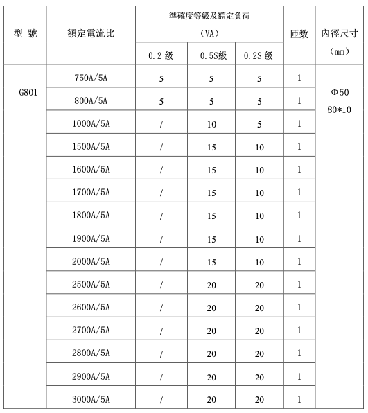 計量型比流器電流互感器G801規格表
