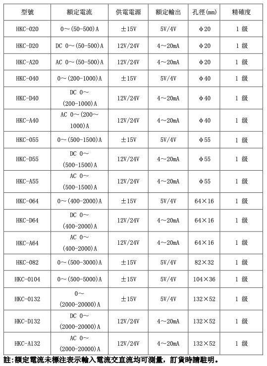 開口式霍爾傳感器規格表