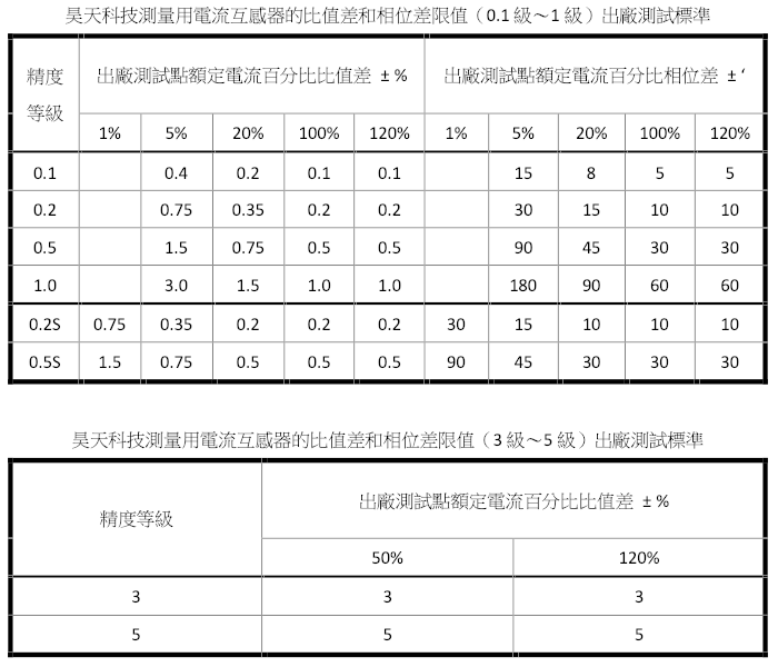 比流器出廠測試標準-昊天科技