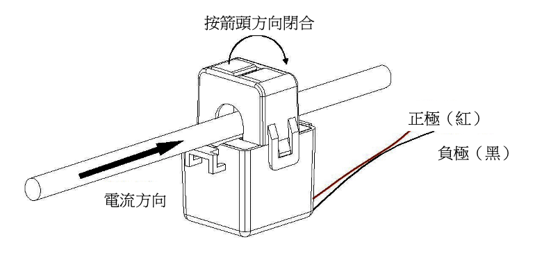 K系列開口式電流互感器安裝方式