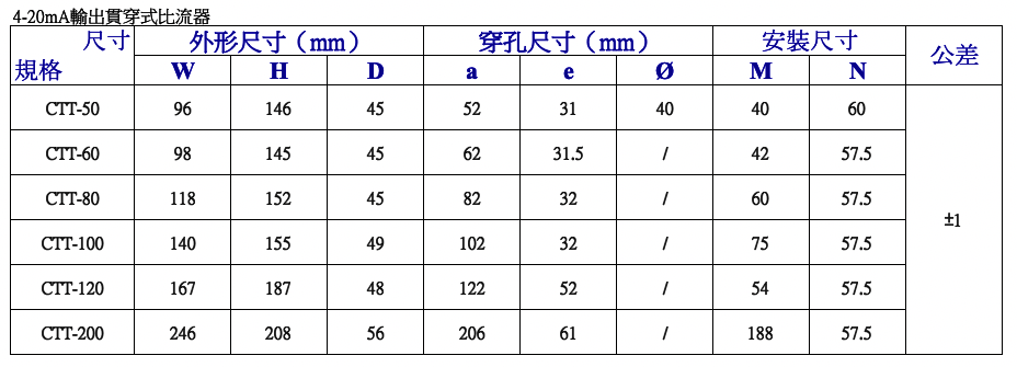 4-20mA輸出貫穿式比流器尺寸對照表