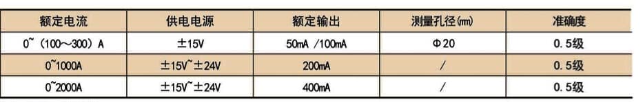 閉環霍爾電流傳感器