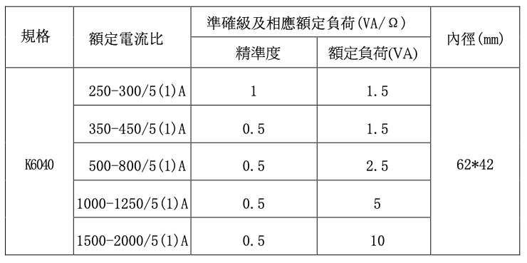 K6040開口式比流器電流互感器規格表