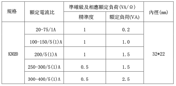 K3020開口式比流器電流互感器規格表